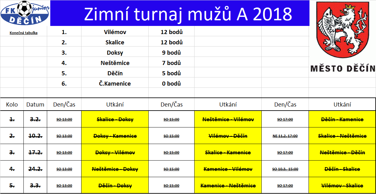 konec turnaj A